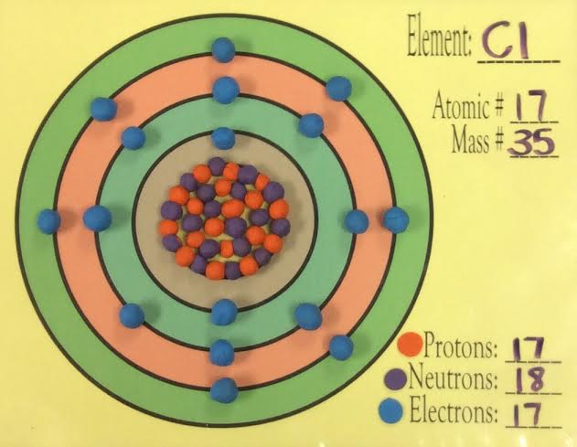 How many electrons go on each ring according to the Bohr model